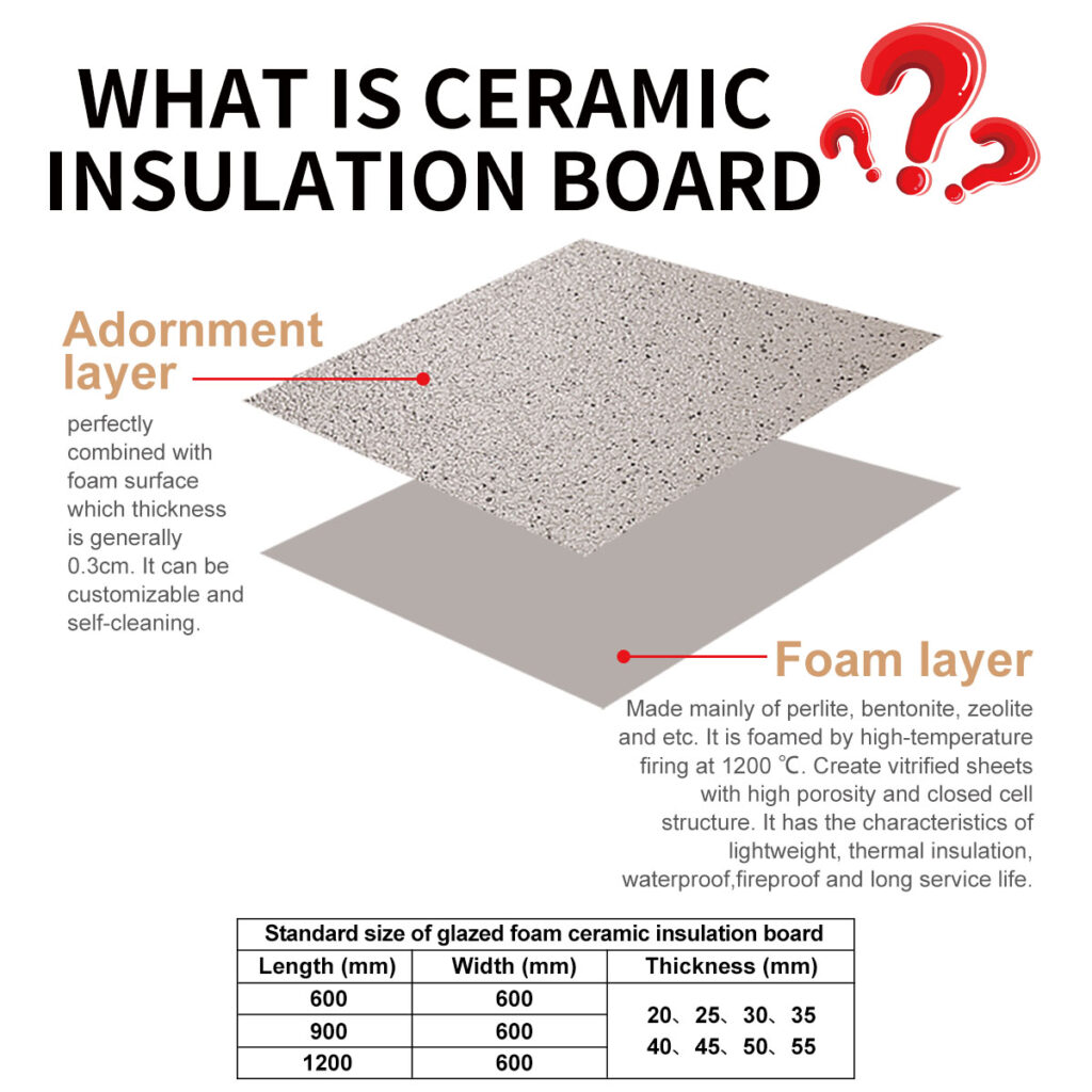 XF001015-30 Pure Color Seriesceramic insulation board – 300x600mm & 600x900mm, Thickness Range: 20cm to 55cm插图