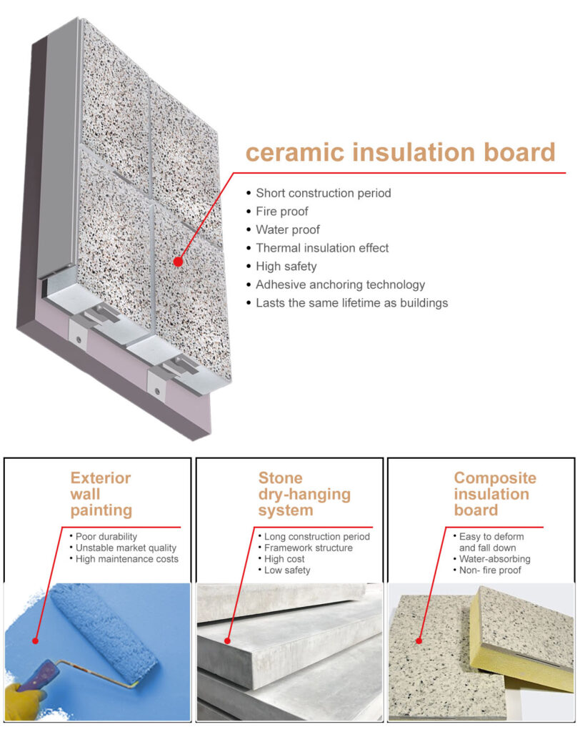 Analysis of Weather Resistance and Anti-aging Characteristics of Ceramic Insulation Boards for Exterior Walls插图